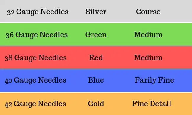 Needle Felting Needles Gauge Chart