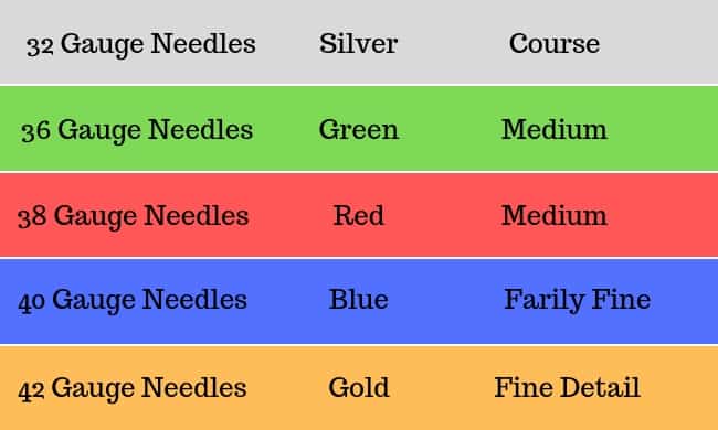 Needle Felting Needles Gauge Chart